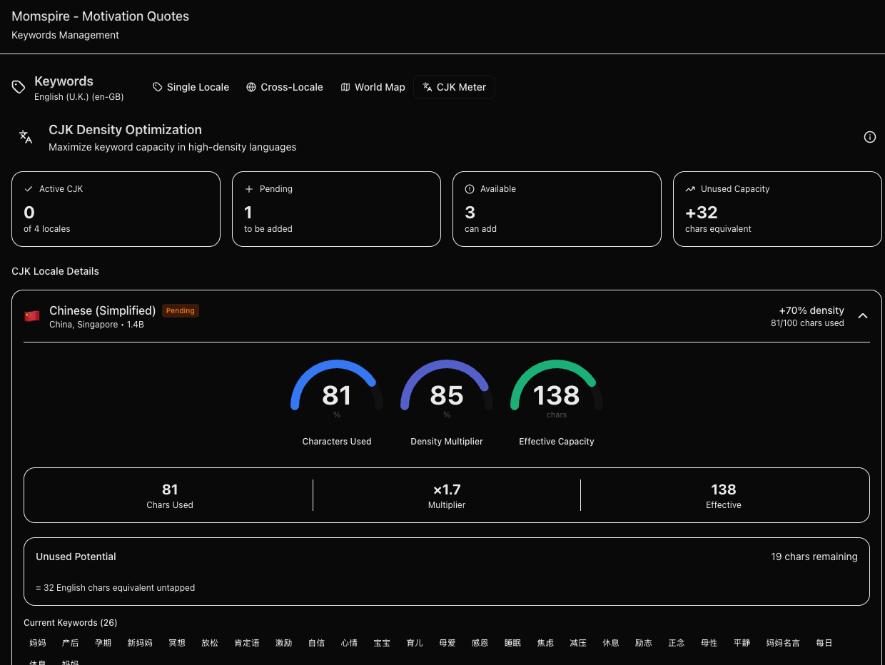 AI-Powered Keyword Expert
